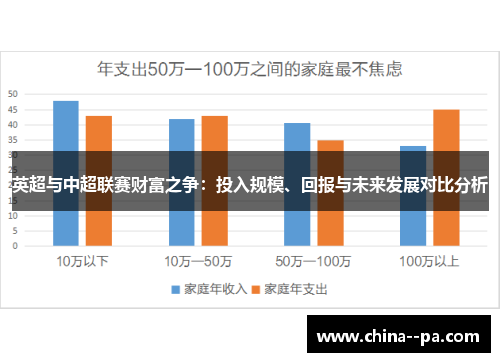 英超与中超联赛财富之争：投入规模、回报与未来发展对比分析
